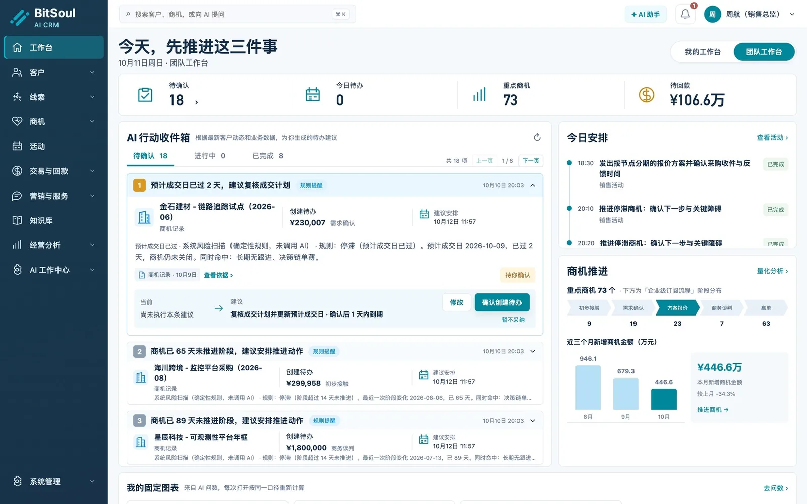 BitSoul AI CRM界面(演示数据)
