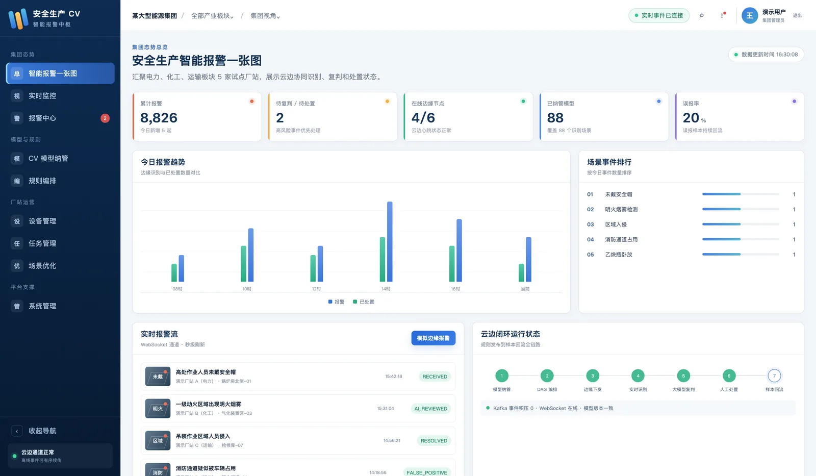 BitSoul AI CRM 界面